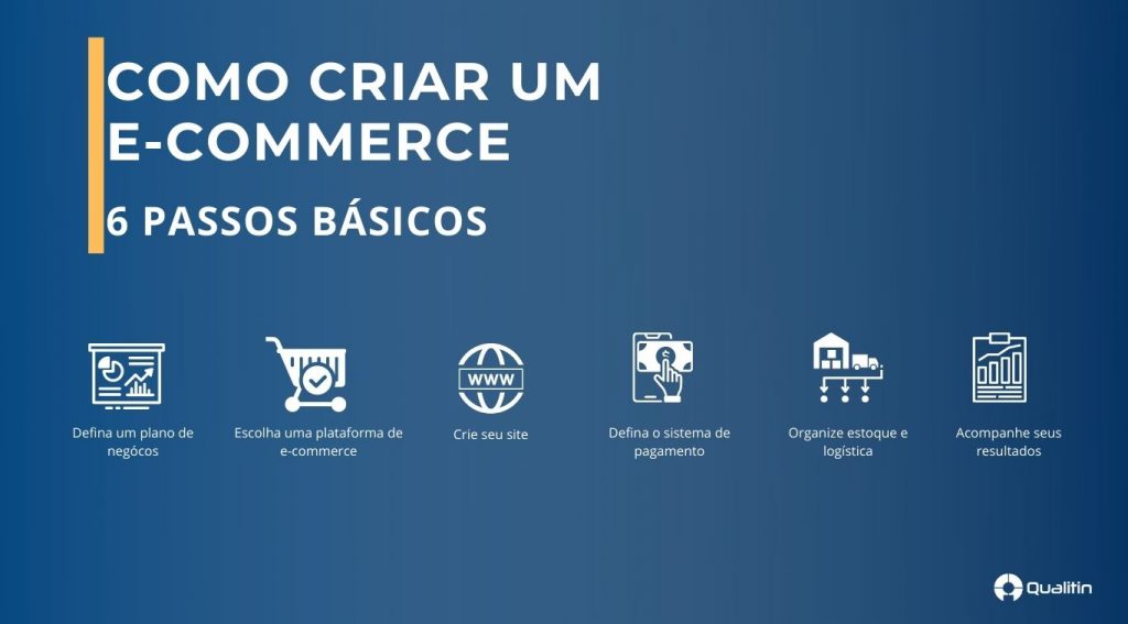 Como criar um e-commerce em 6 passos básicos